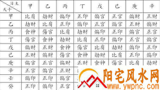 排八字的最基本步骤