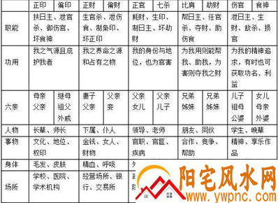 八字看正财与偏财好不好