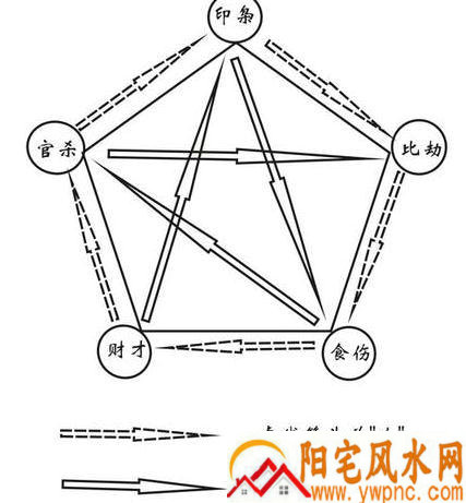 八字看正财与偏财好不好