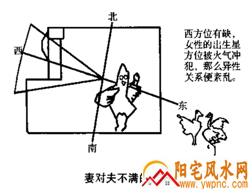 造成妻子红杏出墙的家居风水布局