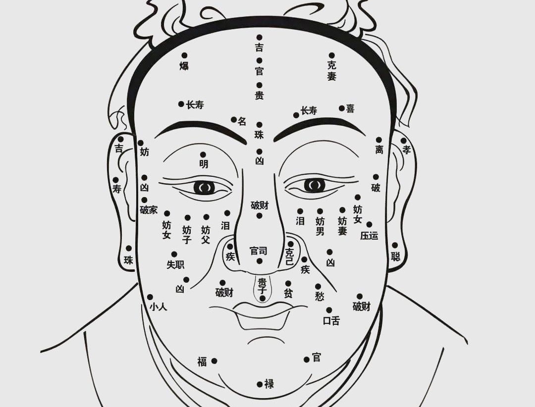 这六种特征可能会经常破财