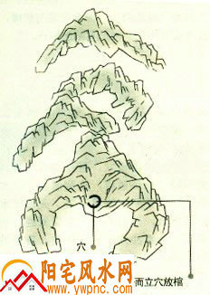 风水学中的顺杖指的是什么