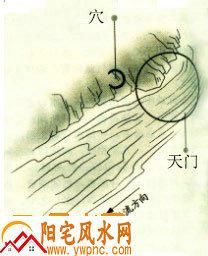 风水学中的“天门”指的是什么