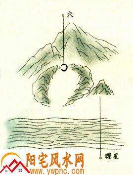 风水学中的曜星指的是什么