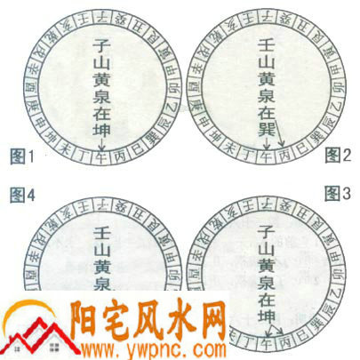 壬山丙向子山午向