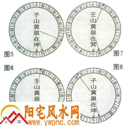 壬山丙向子山午向