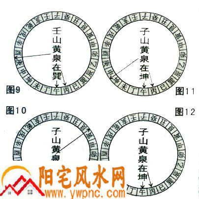 壬山丙向子山午向