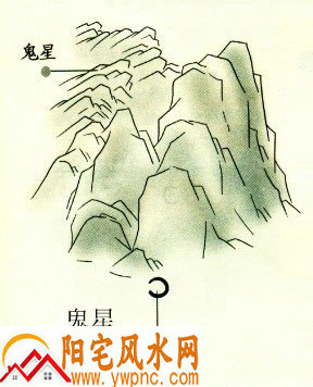 风水学中的鬼星指的是什么