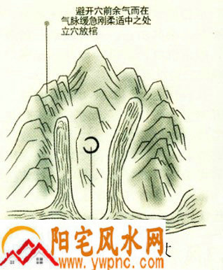 风水学中的截杖指的是什么