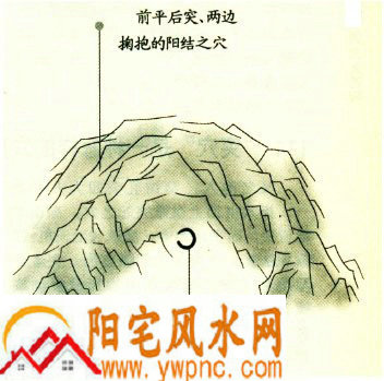 窝穴是一种怎样的穴形